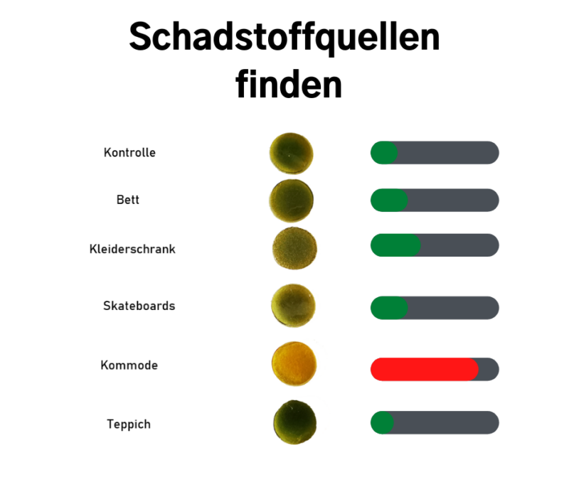 Schadstoffquellen einfach finden (2)